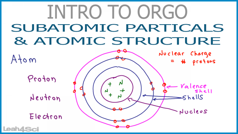 the three subatomic particles