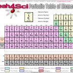 Leah4sci Periodic table download free