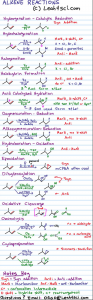 Organic Chemistry Alkene Reaction Mechanism Tutorial Video Series