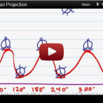 Newman-Projection Tutorial Video Series by Leah4Sci