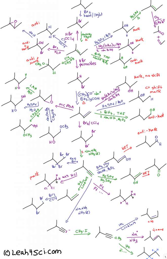 Organic Chemistry Reaction Map Diagram Mcat And Organic Chemistry