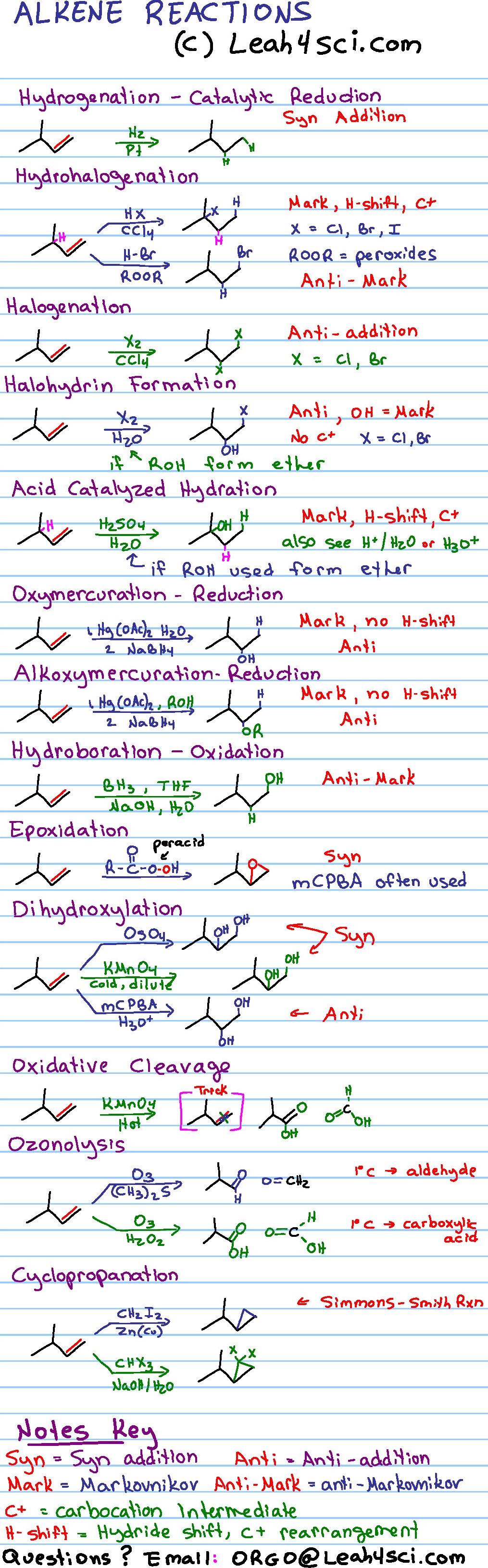 Alkene Reactions Organic Chemistry Cheat Sheet Study Guide