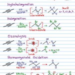 alkyne reactions cheat sheet summary for organic chemistry reactions