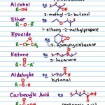 Organic Chemistry Functional Groups Cheat Sheet
