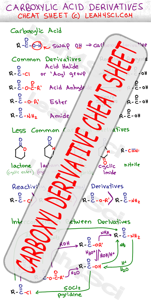 Organic Chemistry Interconversion Chart