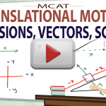 Introduction to MCAT Translatoinal Motion by Leah4sci