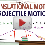 Projectile Motion in MCAT Kinematics Translational Motion Video by Leah4sci