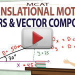 Vectors and Vector Components in MCAT Translational Motion Video by Leah Fisch