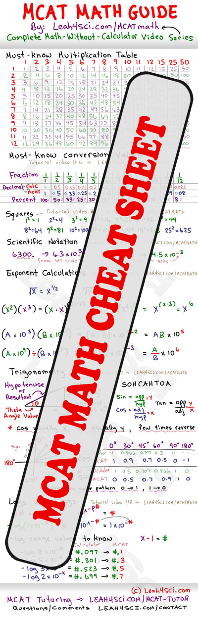 mcat-math-study-guide-cheat-sheet