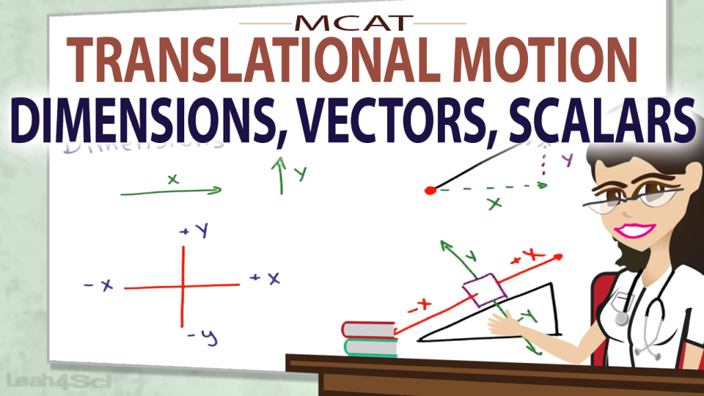 MCAT Physics Tutorial Video On Translational Motion