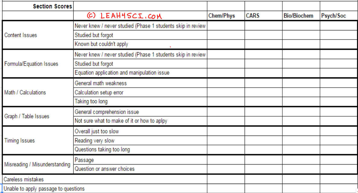mcat full length practice test pdf