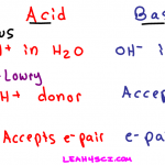 Arrhenius Bronsted-Lowry Lewis Acids and Bases