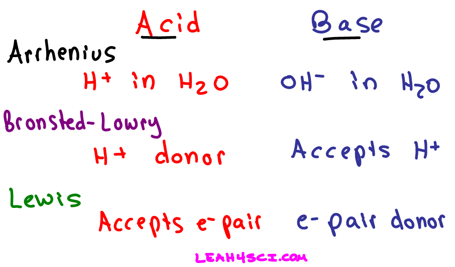 Definitions of arrhenius, bronsted lowry, and lewis acids 