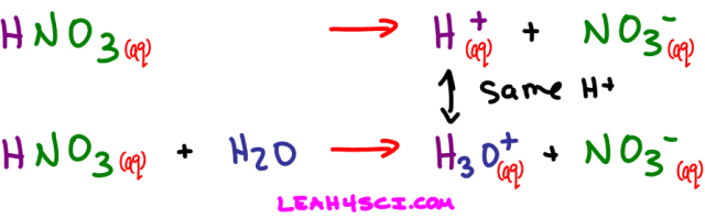 How to write nitrous acid formula