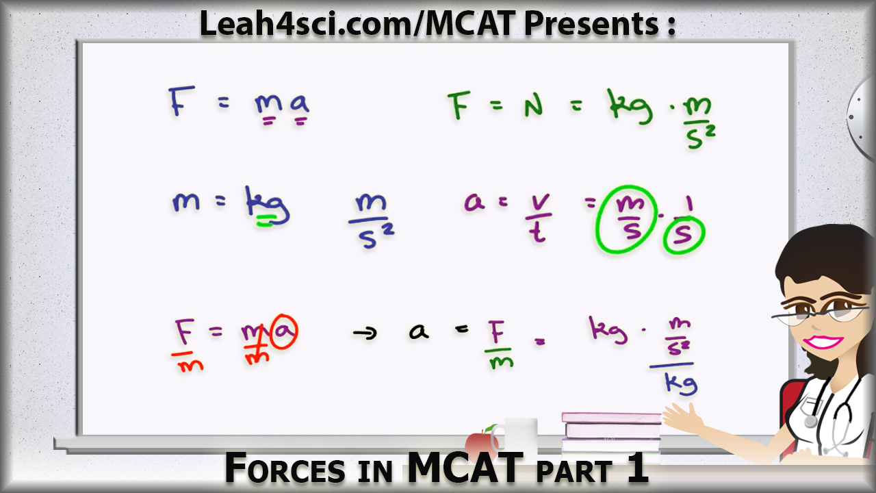 Forces in MCAT Physics Tutorial Video F=ma Units