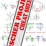 Fischer Projections Organic Biochemistry study guide cheat sheet preview