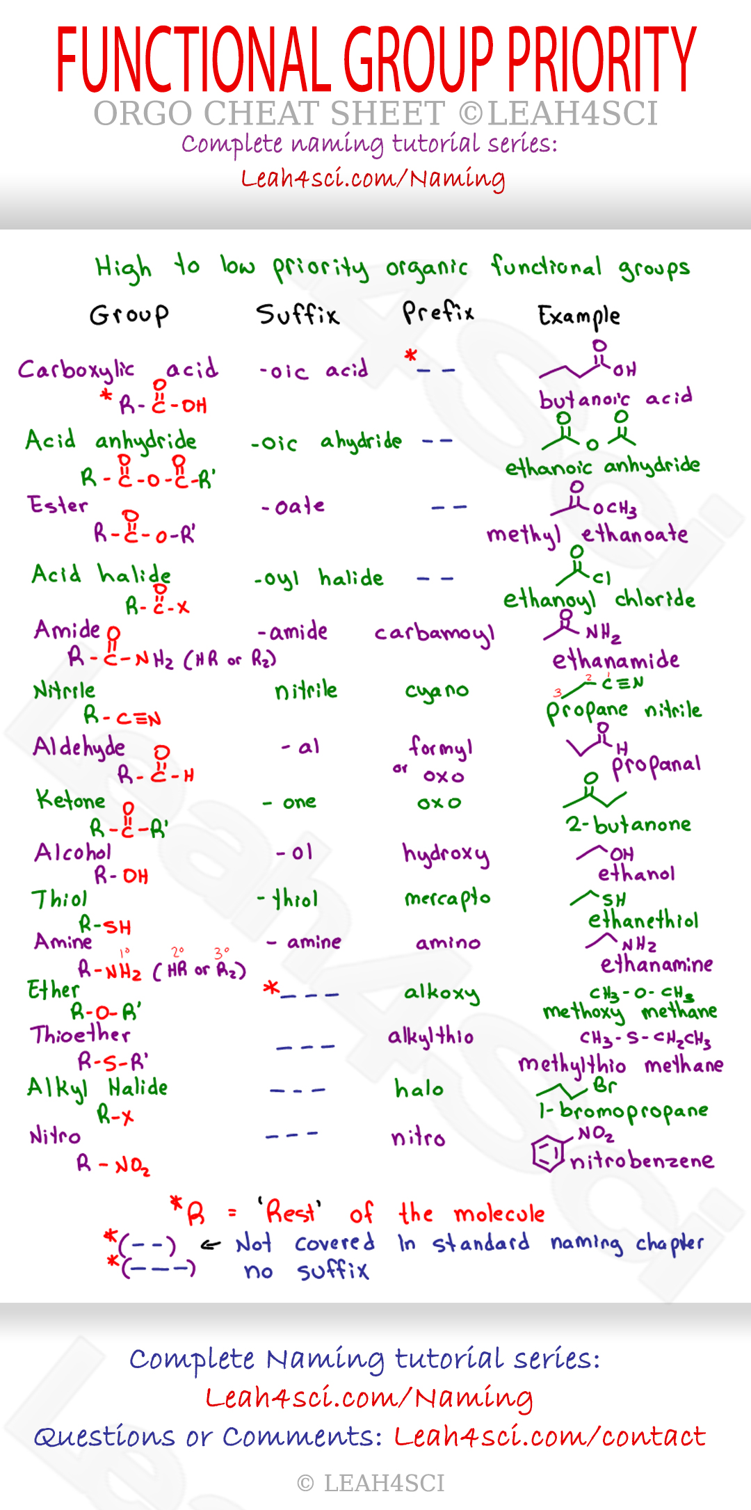 Chemical Functional Groups Chart