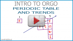 Intro To Orgo Video Series For Organic Chemistry Students