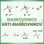 Markovnikov vs Anti-Markovnikov in Alkene Addition Reactions Tutorial by Leah4Sci for Organic Chemistry studentsv