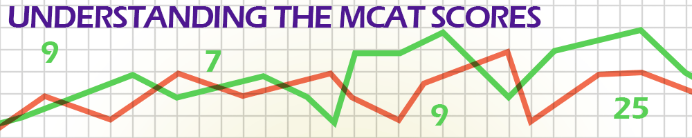 mcat score range for top medical schools