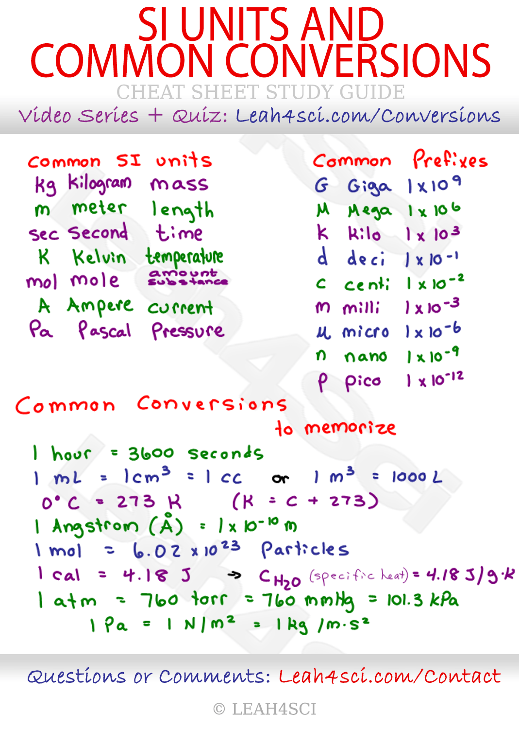 SI Unit Conversion Cheat Sheet MCAT Cheat Sheet