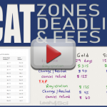 MCAT Zones Deadlines and Registration Fees by Leah4sci
