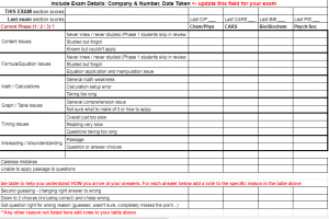 MCAT Post Full Length Exam Review Table von Leah4sci