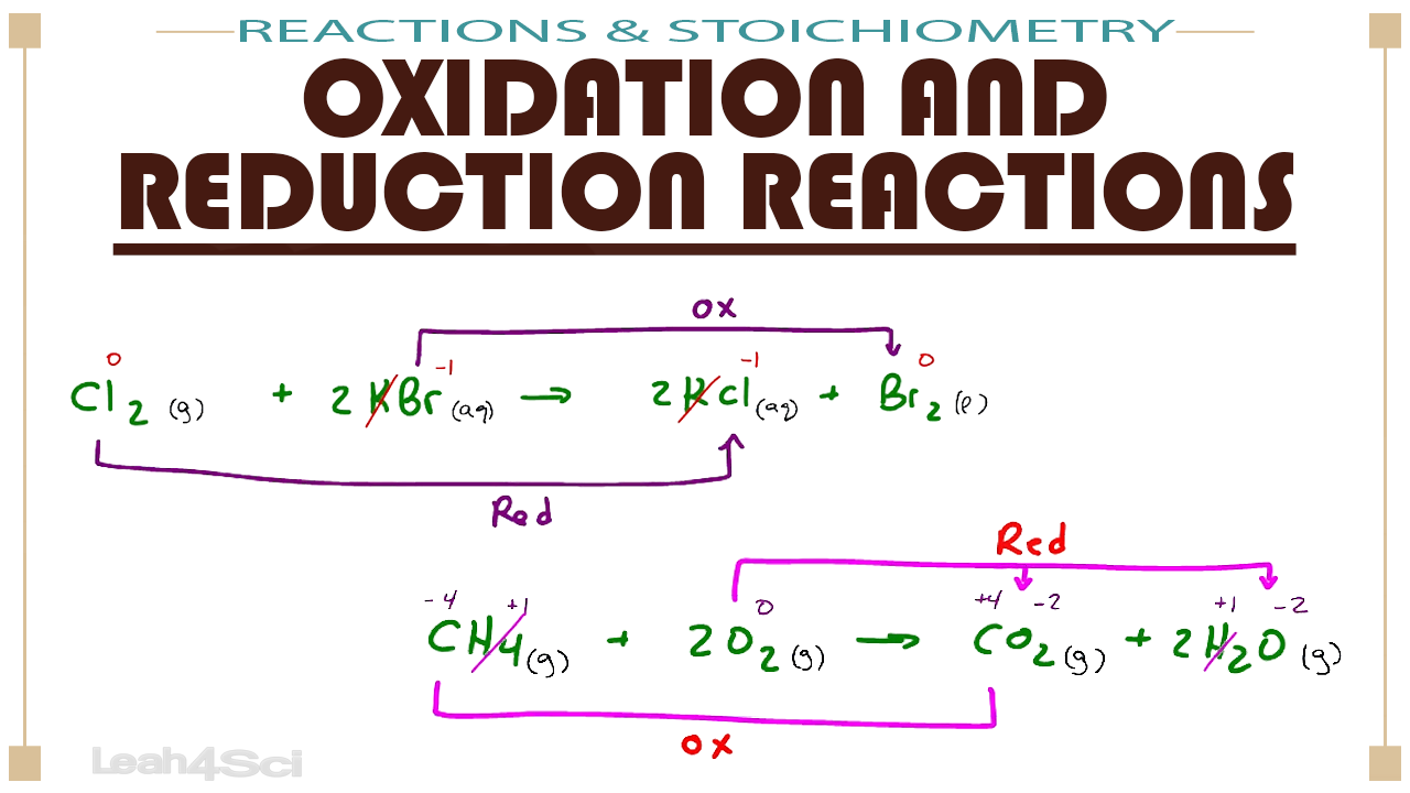 Oxidation And Reduction Reactions In Mcat General Chemistry