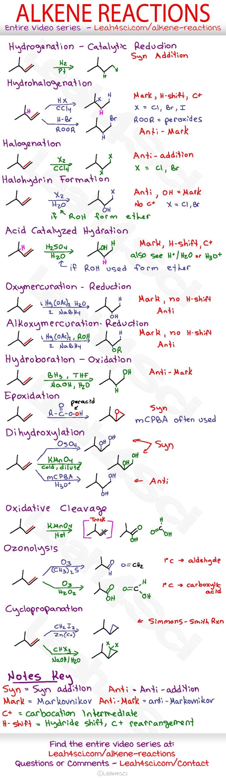 Alkene Reactions Organic Chemistry Cheat Sheet Study Guide