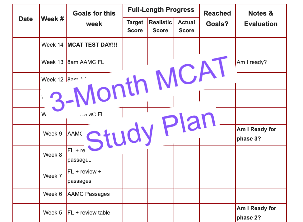 Printable Mcat Study Schedule