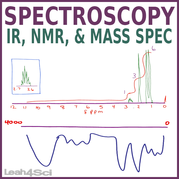 Spectroscopy IR, NMR, Mass Spec