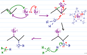halohydrin formation reaction mechanism