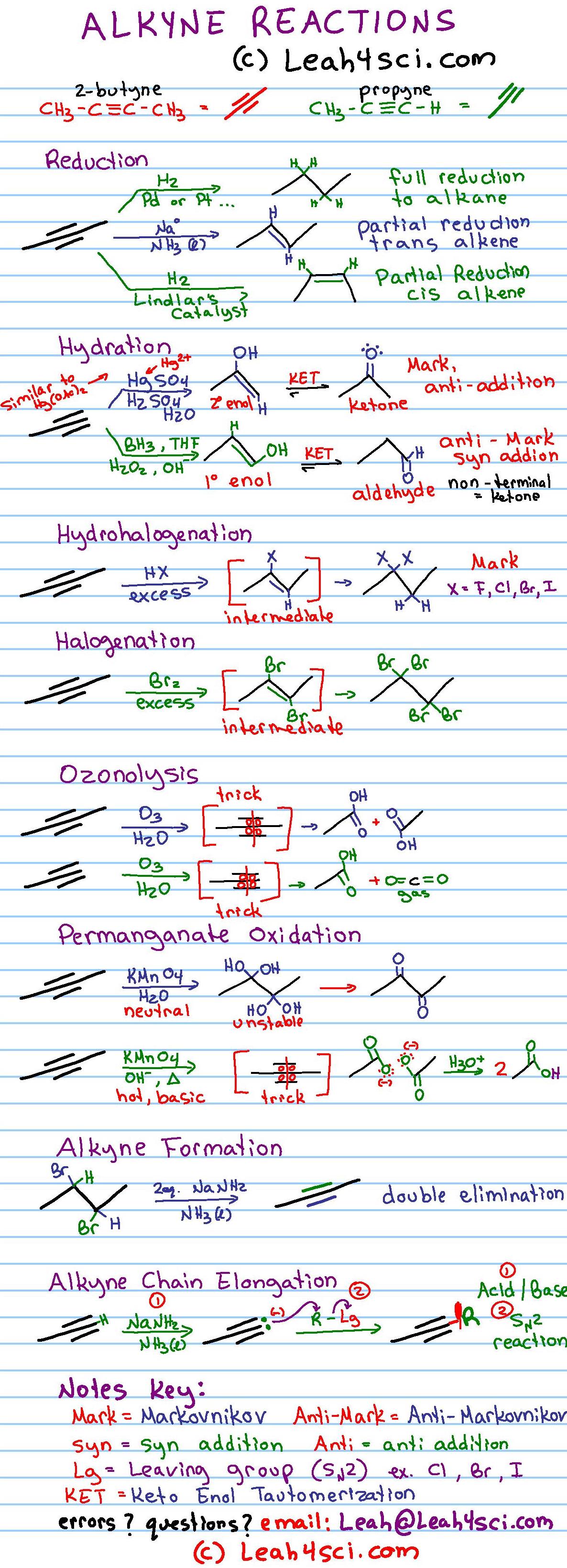 Alkyne Reactions Overview Cheat Sheet Organic Chemistry MCAT And 