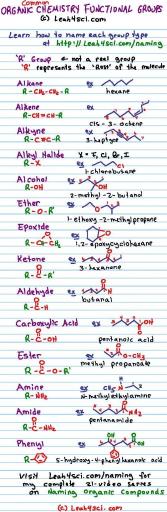 Organic Chemistry Functional Groups Cheat Sheet 7656