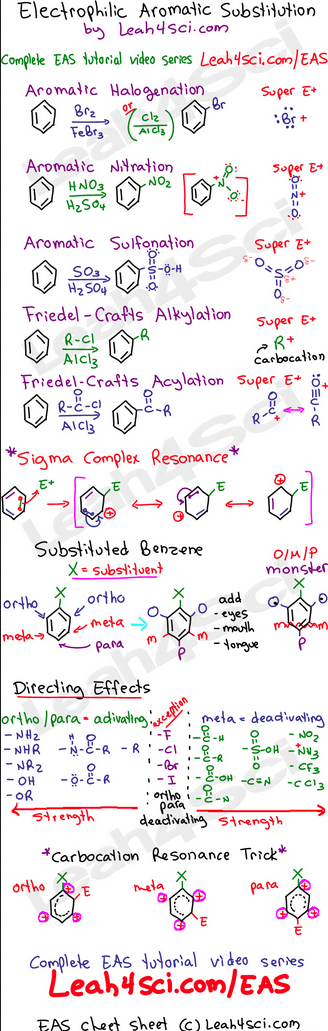 Electrophilic Aromatic Substitution Mechanisms and Reactions – Organic ...