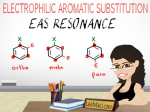 EAS resonance for ortho meta and para substituents