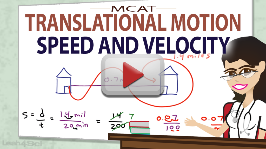 Mcat Physics Tutorial Video Seriess On Translational Motion And Kinematics 8791