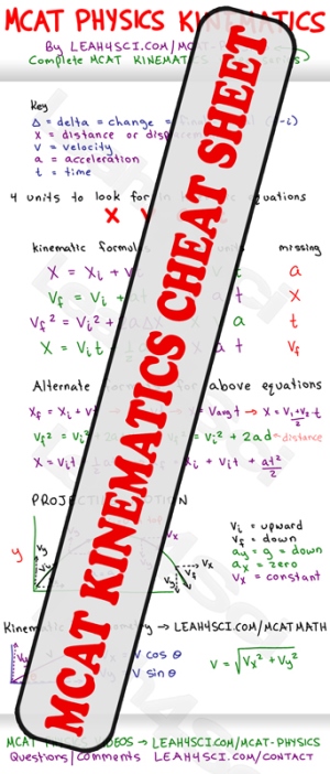 Kinematics Cheat Sheet MCAT Physics Study Guide Preview