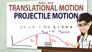 Projectile Motion in MCAT Kinematics Translational Motion Video by Leah Fisch