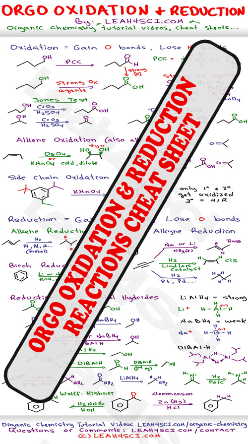 organic chemistry reactions cheat sheet