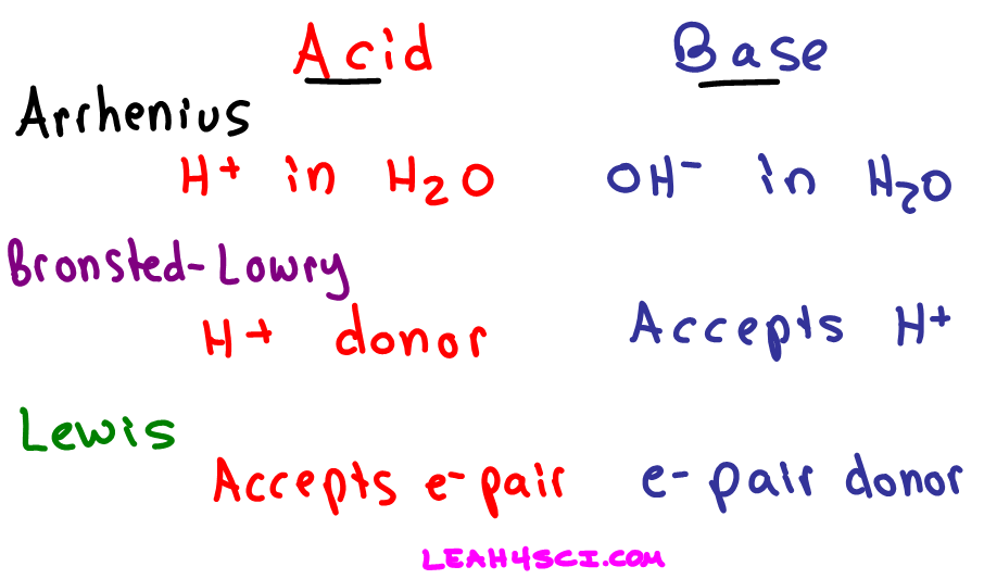 Definitions Of Arrhenius Bronsted Lowry And Lewis Acids And Bases In 