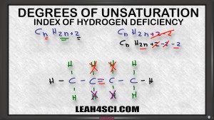 Degrees of unsaturation index of hydrogen deficiency video