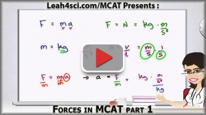Forces in MCAT Physics Introduction