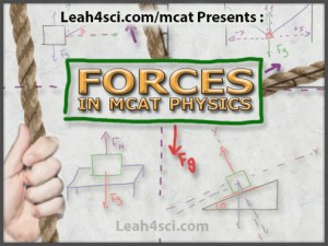 Forces in MCAT Physics Tutorial Video Series