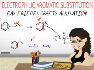Friedel-Crafts Alkylation reaction mechanism