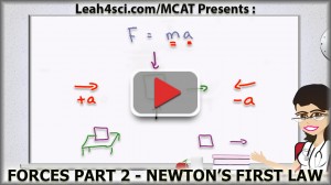 Newton First Law MCAT Physics Forces