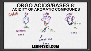 Acidity of aromatic compounds with resonance in organic chemistry