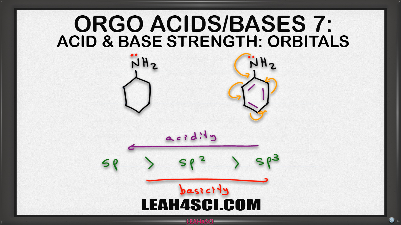 Orbital Hybridization And Acid Base Strength In Organic Chemistry 0828