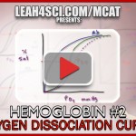 oxyhemoglobin dissociation curve tutorial video