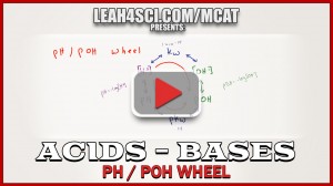 pH pOH Wheel Acid Base Calculations in MCAT Chemistry tutorial video